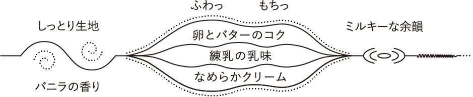 チャート図