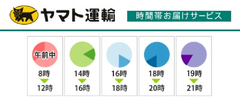 ヤマト運輸 時間帯お届けサービス